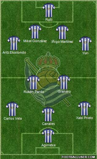 Real Sociedad S.A.D. Formation 2015