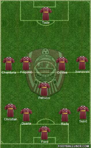 CFR 1907 Cluj Formation 2015