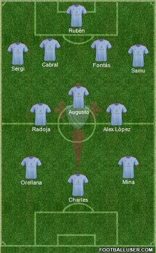 R.C. Celta S.A.D. Formation 2015