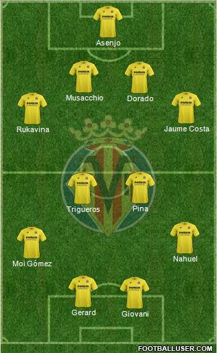 Villarreal C.F., S.A.D. Formation 2015