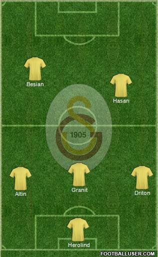 Galatasaray SK Formation 2015