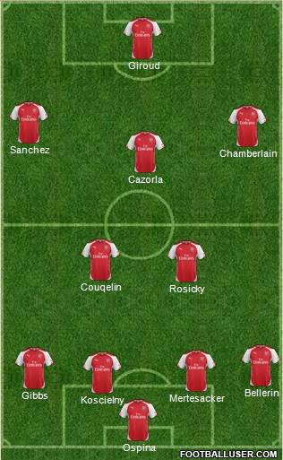 Arsenal Formation 2015