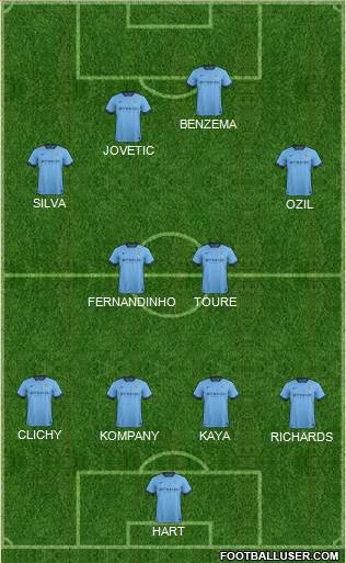 Manchester City Formation 2015