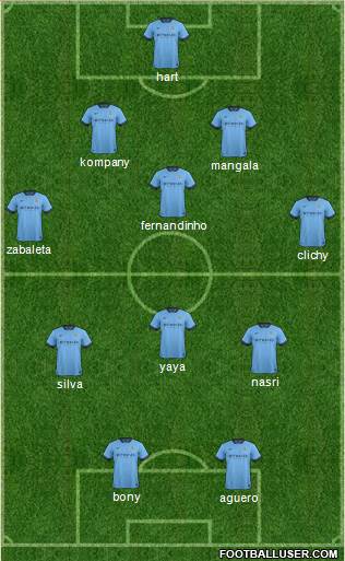 Manchester City Formation 2015