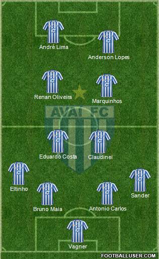 Avaí FC Formation 2015
