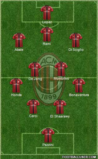 A.C. Milan Formation 2015