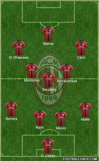A.C. Milan Formation 2015