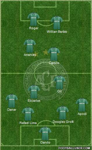 A Chapecoense F Formation 2015