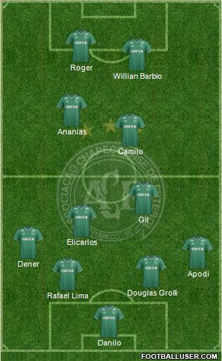 A Chapecoense F 4-4-2 football formation