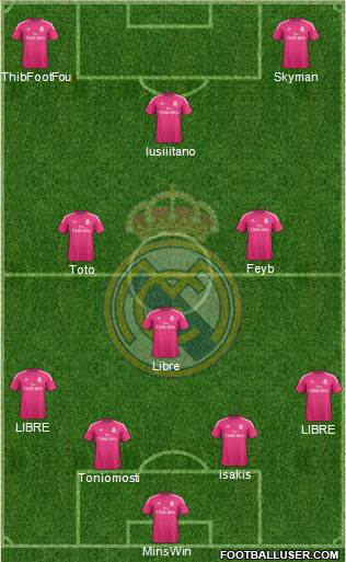 Real Madrid C.F. Formation 2015