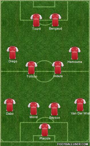 Arsenal Formation 2015
