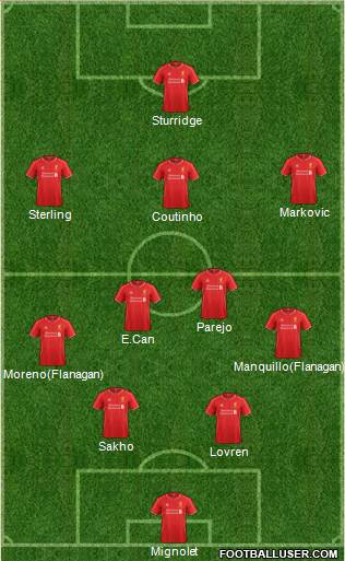 Liverpool Formation 2015