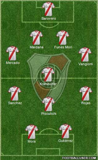 River Plate Formation 2015