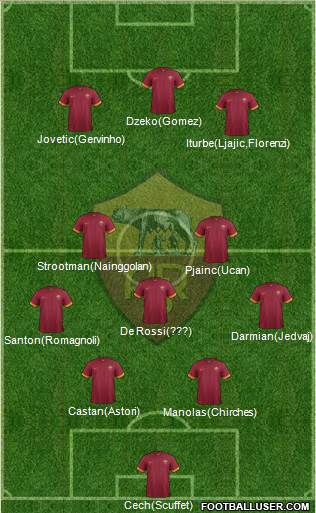 AS Roma Formation 2015