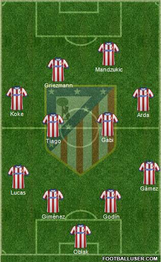 C. Atlético Madrid S.A.D. Formation 2015