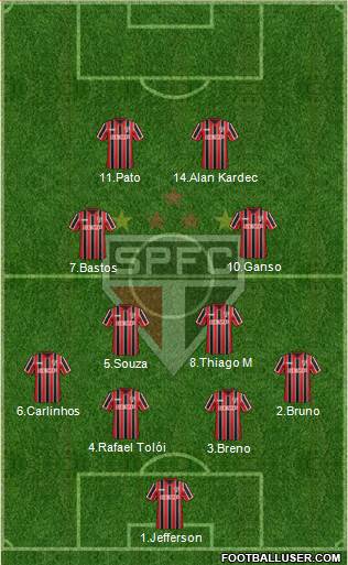 São Paulo FC Formation 2015