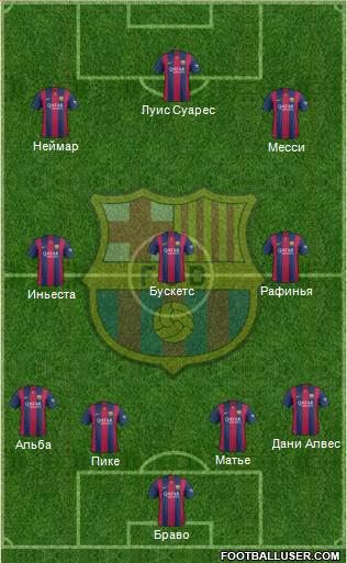 F.C. Barcelona Formation 2015