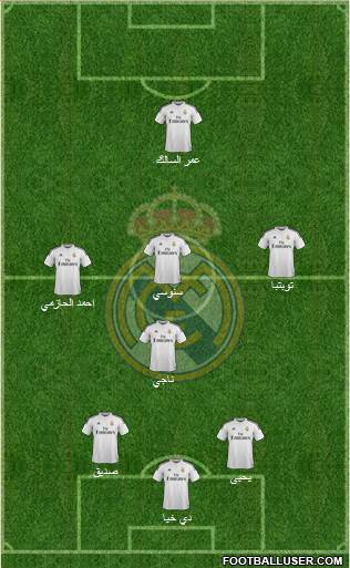 Real Madrid C.F. Formation 2015