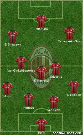 A.C. Milan Formation 2015