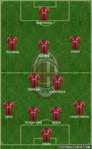 A.C. Milan Formation 2015