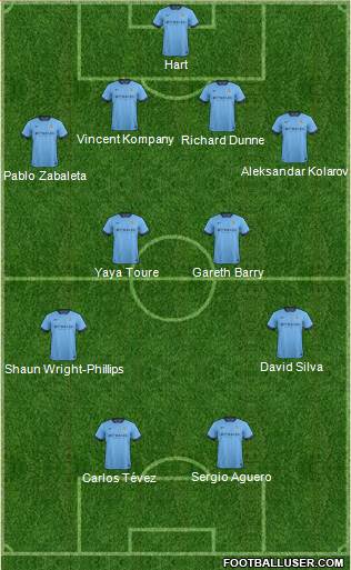 Manchester City Formation 2015