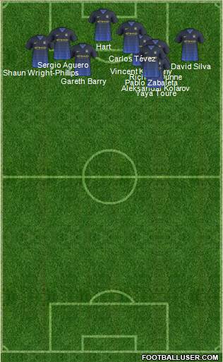 Manchester City Formation 2015