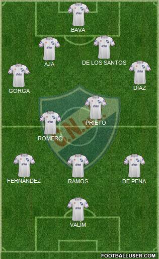 Club Nacional de Football Formation 2015