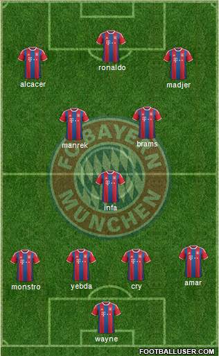 FC Bayern München Formation 2015