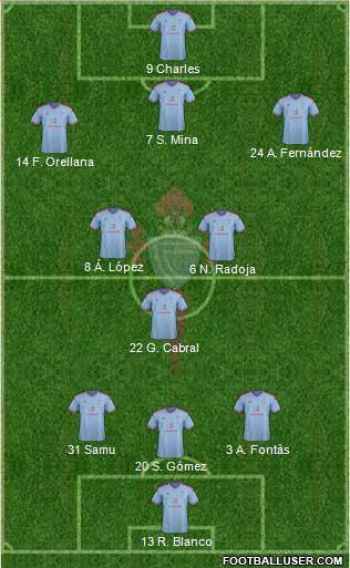 R.C. Celta S.A.D. Formation 2015