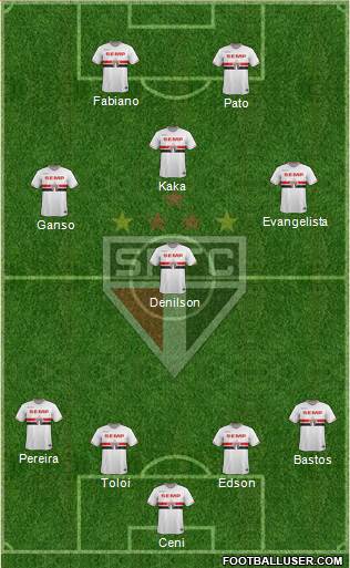 São Paulo FC Formation 2015