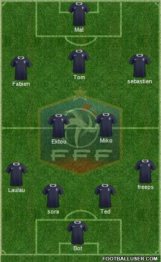 France Formation 2015