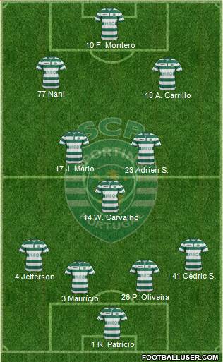 Sporting Clube de Portugal - SAD Formation 2015