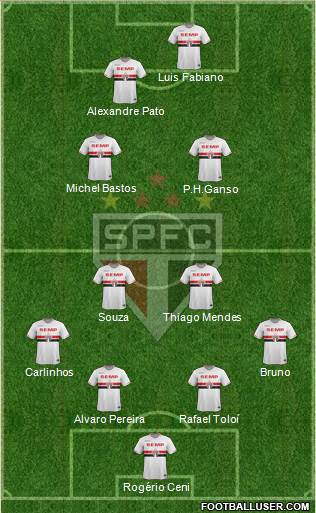 São Paulo FC Formation 2015