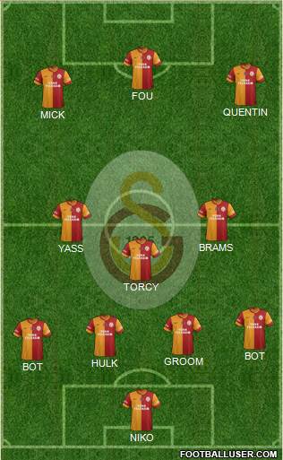 Galatasaray SK Formation 2015