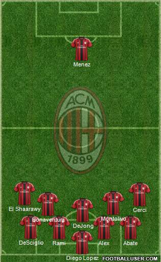 A.C. Milan Formation 2015