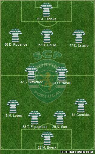Sporting Clube de Portugal - SAD Formation 2015