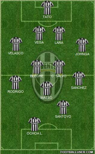 Juventus Formation 2015