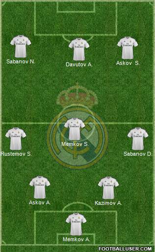 Real Madrid C.F. Formation 2015