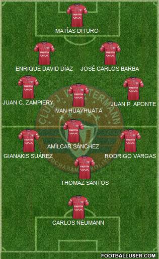 C Jorge Wilstermann Formation 2015