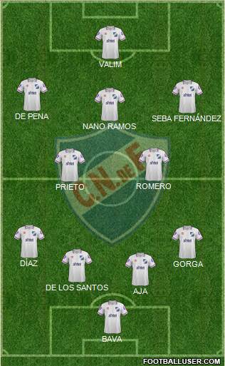 Club Nacional de Football Formation 2015