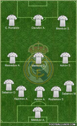 Real Madrid C.F. Formation 2015