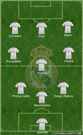 Real Madrid C.F. Formation 2015