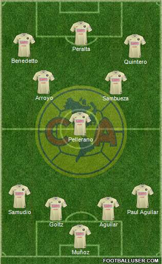 Club de Fútbol América Formation 2015