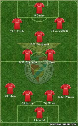 Sport Lisboa e Benfica - SAD Formation 2015