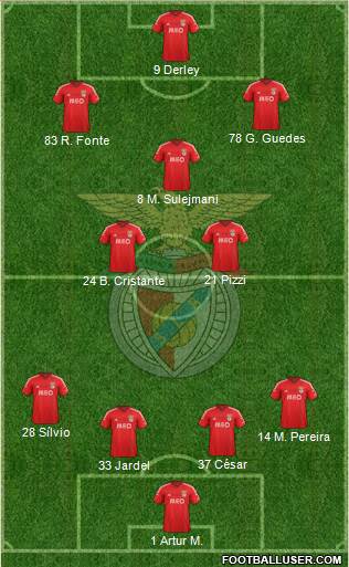 Sport Lisboa e Benfica - SAD 4-3-3 football formation