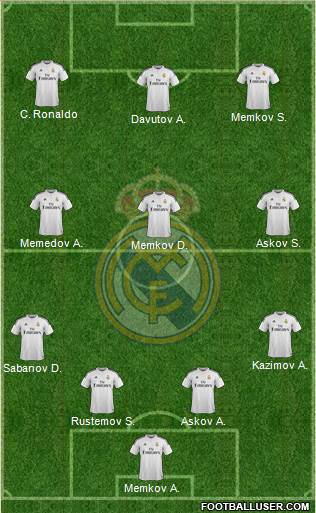 Real Madrid C.F. Formation 2015