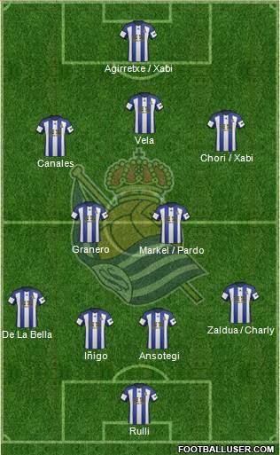 Real Sociedad S.A.D. Formation 2015