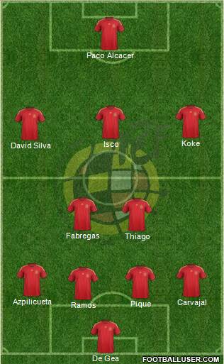 Spain Formation 2015