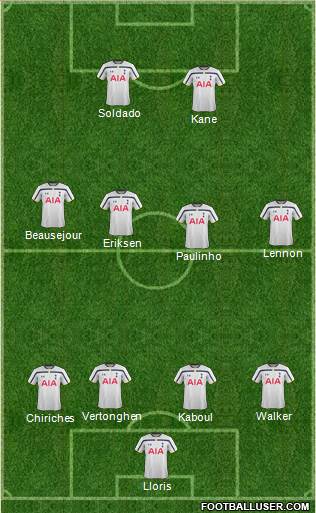 Tottenham Hotspur Formation 2015