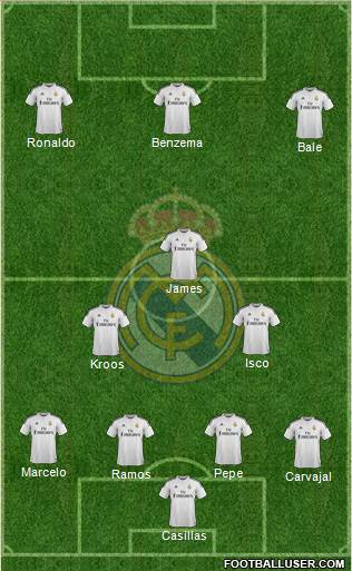 Real Madrid C.F. Formation 2015